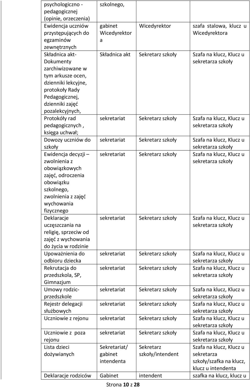 szkolnego, zwolnienia z zajęć wychowania fizycznego Deklaracje uczęszczania na religię, sprzeciw od zajęć z wychowania do życia w rodzinie Upoważnienia do odbioru dziecka Rekrutacja do przedszkola,