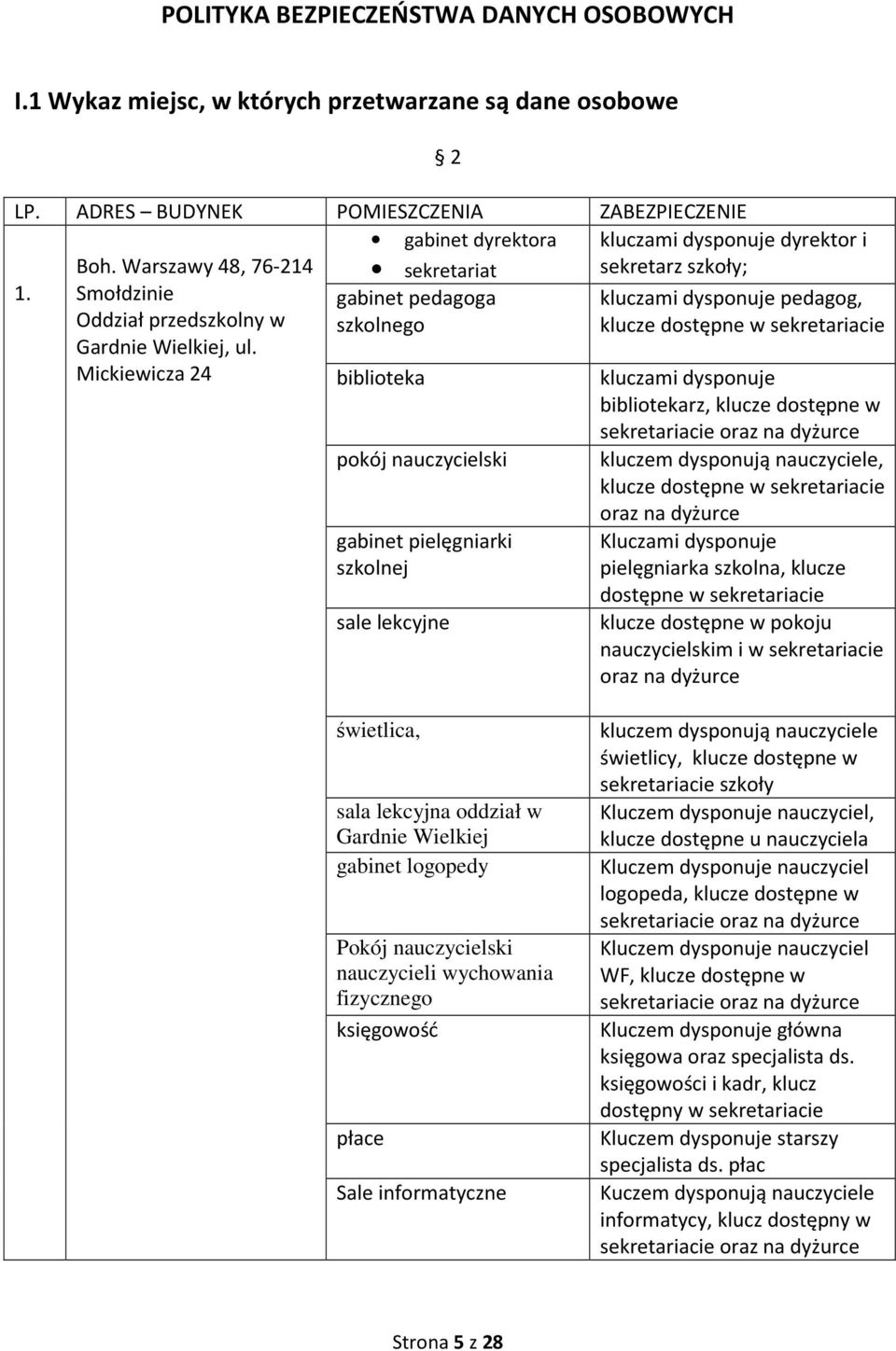 Mickiewicza 24 biblioteka 2 pokój nauczycielski gabinet pielęgniarki szkolnej sale lekcyjne kluczami dysponuje dyrektor i sekretarz ; kluczami dysponuje pedagog, klucze dostępne w sekretariacie