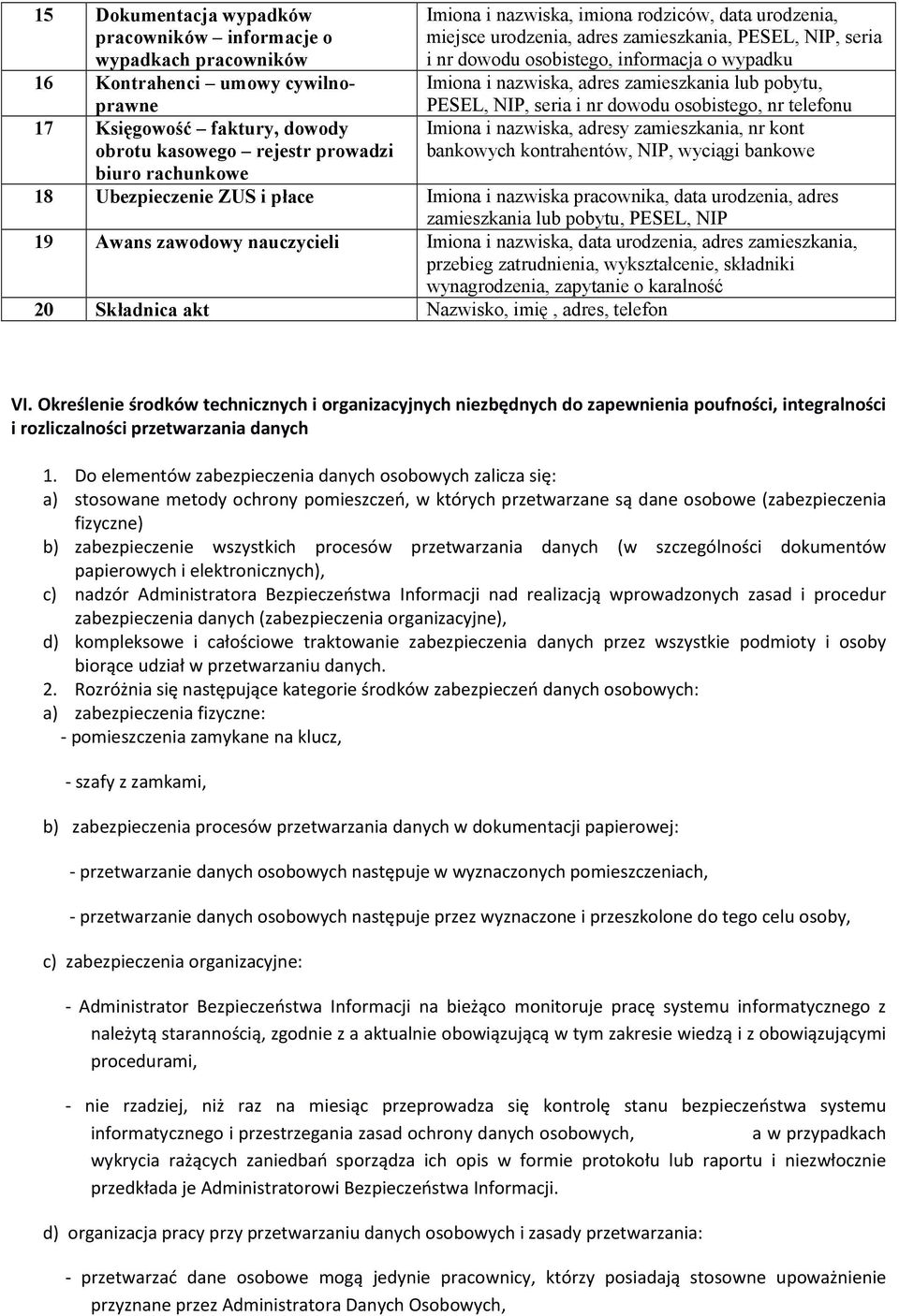 PESEL, NIP, seria i nr dowodu osobistego, nr telefonu Imiona i nazwiska, adresy zamieszkania, nr kont bankowych kontrahentów, NIP, wyciągi bankowe 18 Ubezpieczenie ZUS i płace Imiona i nazwiska