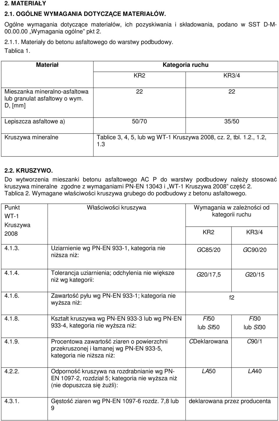 D, [mm] 22 22 Lepiszcza asfaltowe a) 50/70 35/50 Kruszywa mineralne Tablice 3, 4, 5, lub wg WT-1 Kruszywa 2008, cz. 2, tbl. 1.2., 1.2, 1.3 2.2. KRUSZYWO.