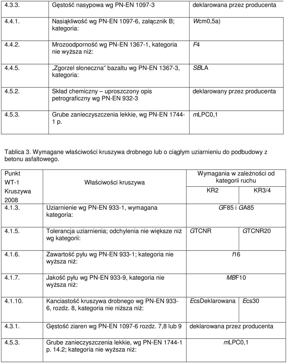 Wcm0,5a) F4 SBLA deklarowany przez producenta mlpc0,1 Tablica 3. Wymagane właściwości kruszywa drobnego lub o ciągłym uziarnieniu do podbudowy z betonu asfaltowego.