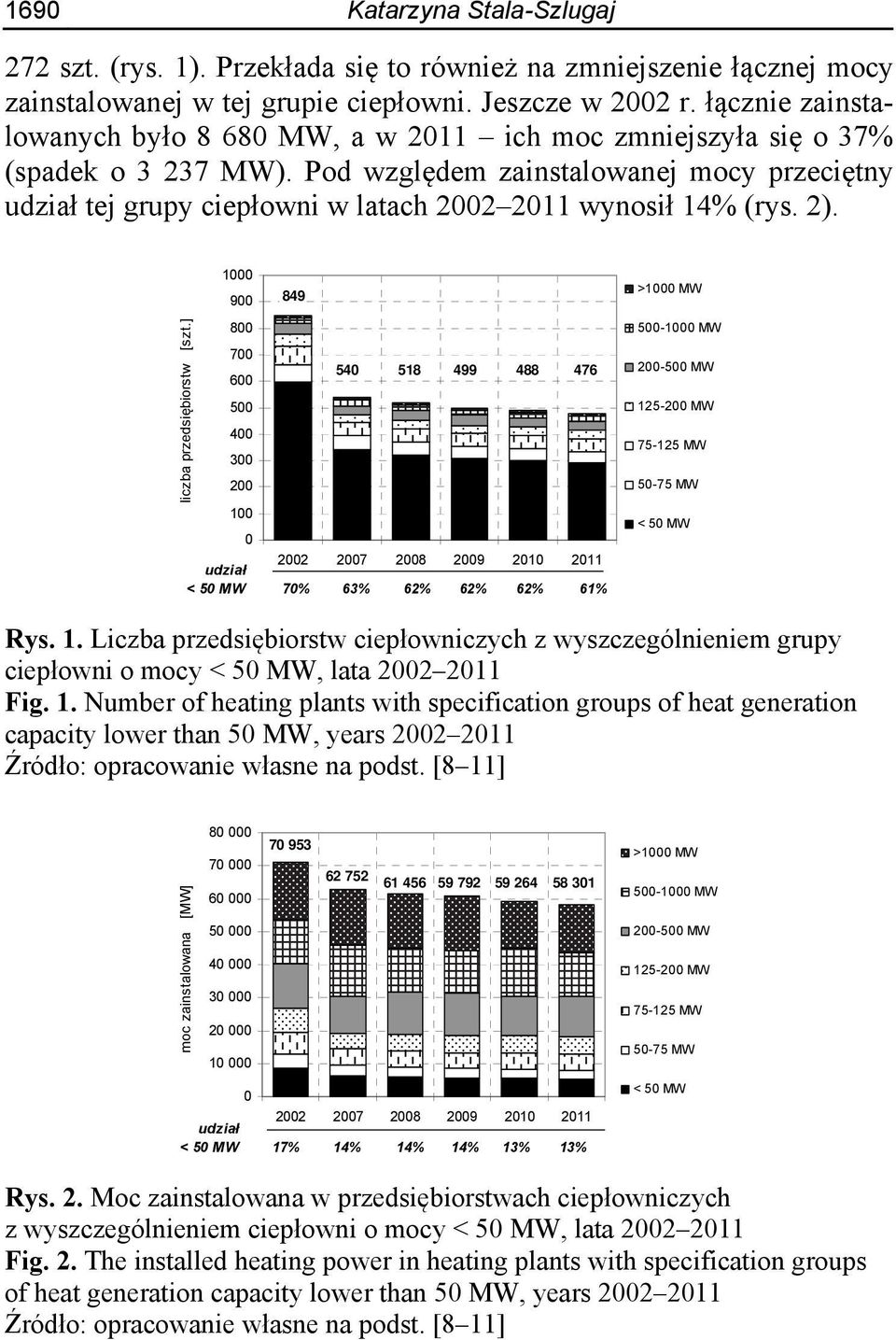 Pod względem zainstalowanej mocy przeciętny udział tej grupy ciepłowni w latach 2002 2011 wynosił 14% (rys. 2). liczba przedsiębiorstw [szt.