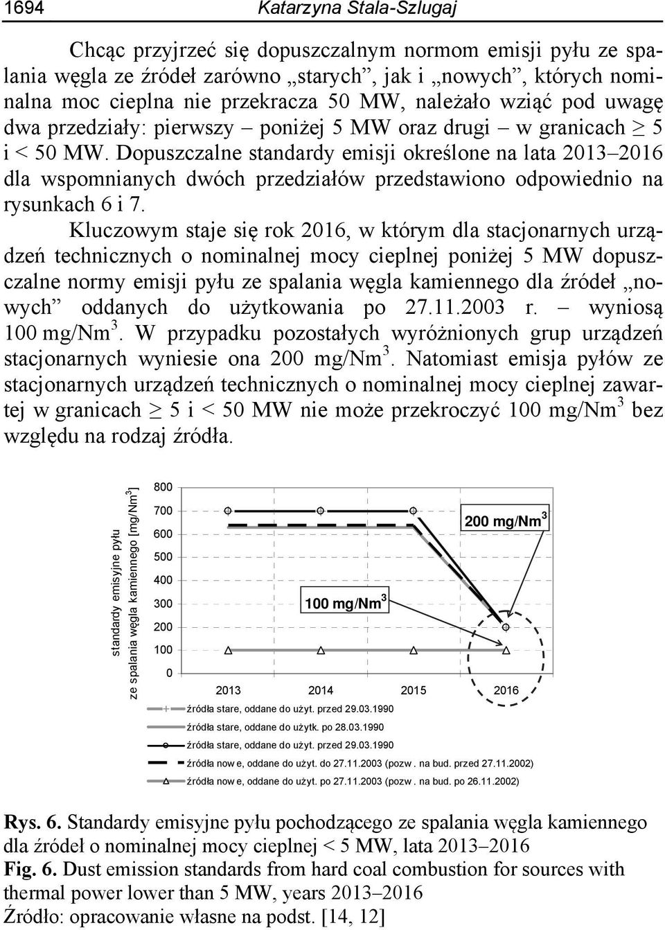 Dopuszczalne standardy emisji określone na lata 2013 2016 dla wspomnianych dwóch przedziałów przedstawiono odpowiednio na rysunkach 6 i 7.