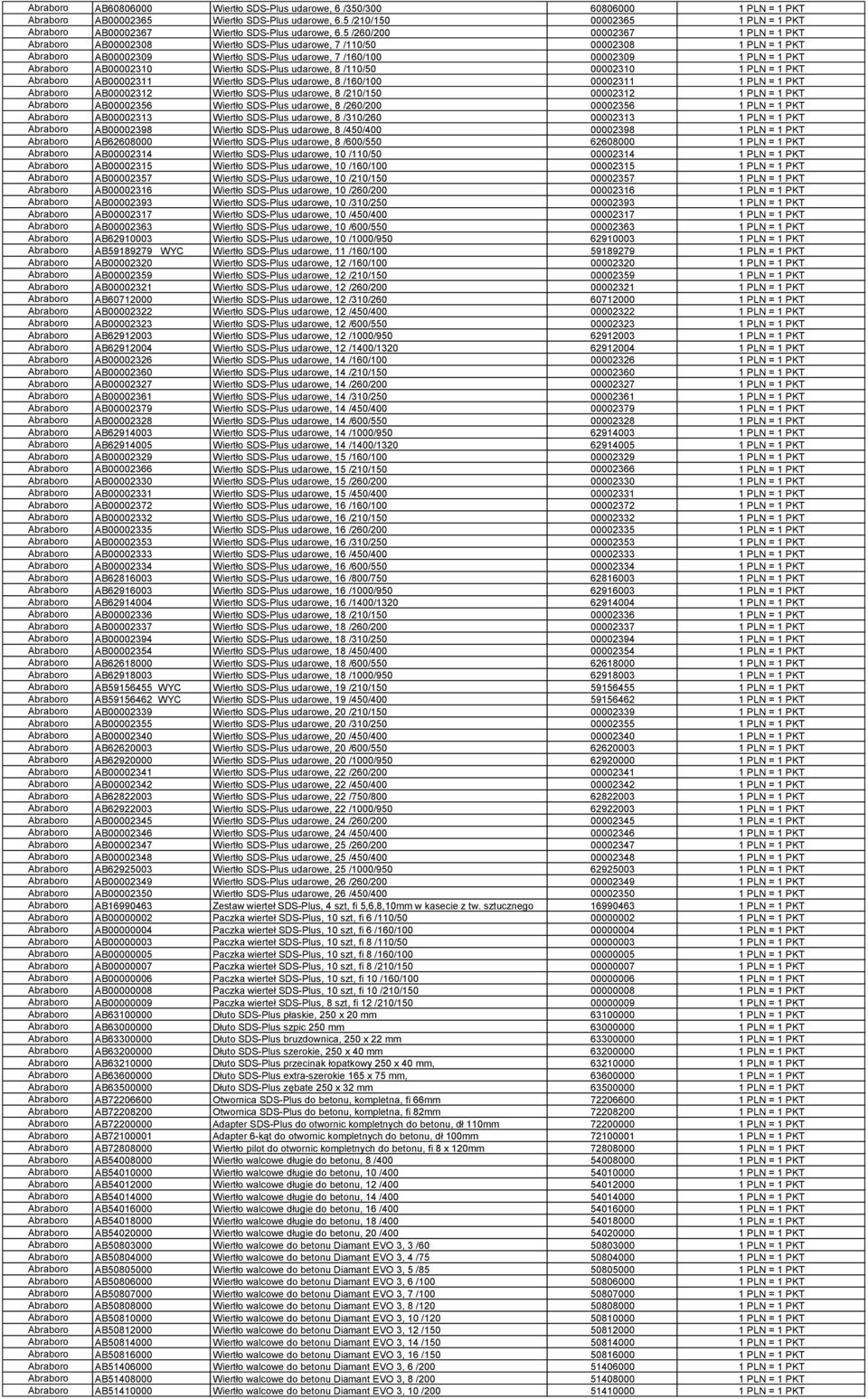 /110/50 00002310 Abraboro AB00002311 Wiertło SDS-Plus udarowe, 8 /160/100 00002311 Abraboro AB00002312 Wiertło SDS-Plus udarowe, 8 /210/150 00002312 Abraboro AB00002356 Wiertło SDS-Plus udarowe, 8