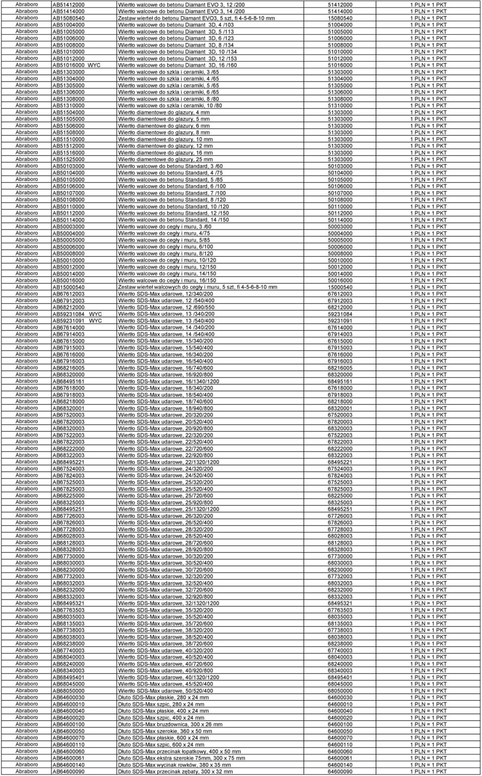 51005000 Abraboro AB51006000 Wiertło walcowe do betonu Diamant 3D, 6 /123 51006000 Abraboro AB51008000 Wiertło walcowe do betonu Diamant 3D, 8 /134 51008000 Abraboro AB51010000 Wiertło walcowe do