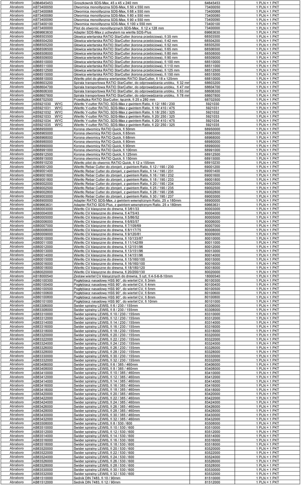 Otwornica monolityczna SDS-Max, fi 100 x 550 mm 73400100 Abraboro AB73400000 Pilot do otwornic monolitycznych SDS-Max, fi 12 x 128 mm 73400000 Abraboro AB69663630 Adapter SDS-Max z uchwytem na