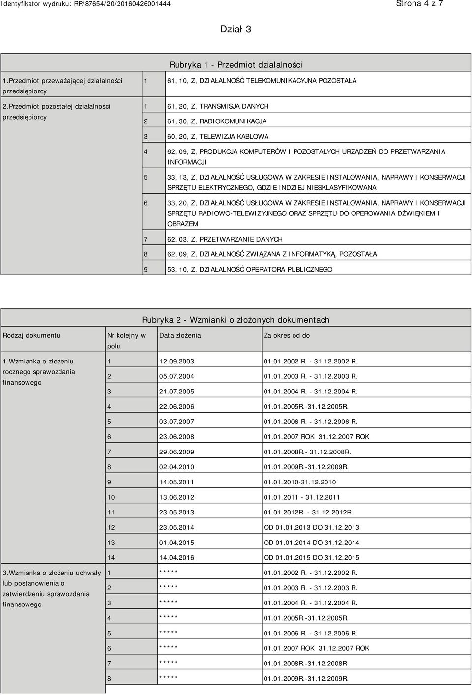 09, Z, PRODUKCJA KOMPUTERÓW I POZOSTAŁYCH URZĄDZEŃ DO PRZETWARZANIA INFORMACJI 5 33, 13, Z, DZIAŁALNOŚĆ USŁUGOWA W ZAKRESIE INSTALOWANIA, NAPRAWY I KONSERWACJI SPRZĘTU ELEKTRYCZNEGO, GDZIE INDZIEJ