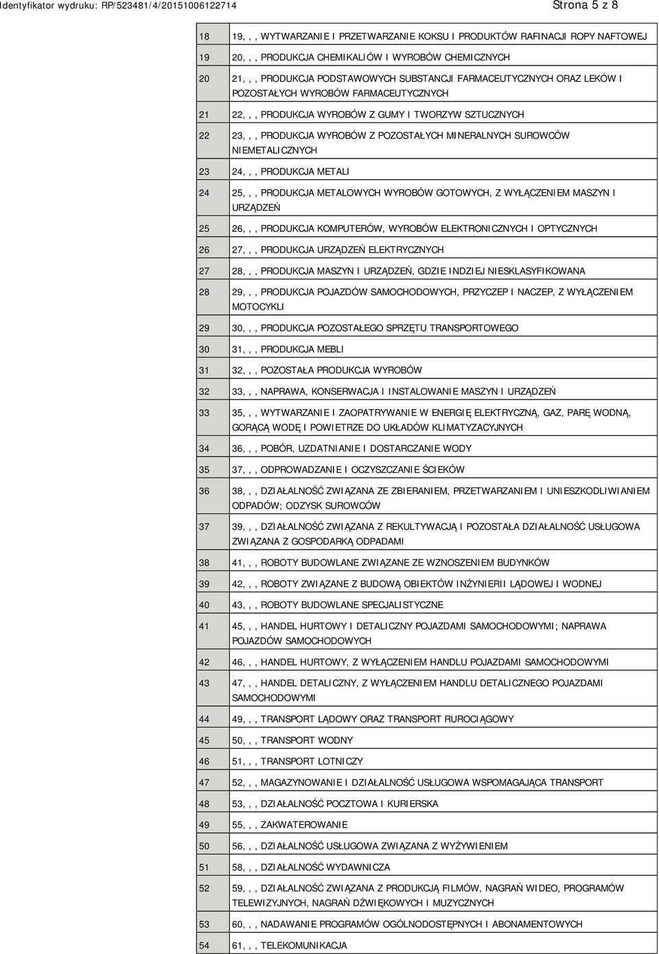 METALI 24 25,,, PRODUKCJA METALOWYCH WYROBÓW GOTOWYCH, Z WYŁĄCZEM MASZYN I URZĄDZEŃ 25 26,,, PRODUKCJA KOMPUTERÓW, WYROBÓW ELEKTRONICZNYCH I OPTYCZNYCH 26 27,,, PRODUKCJA URZĄDZEŃ ELEKTRYCZNYCH 27