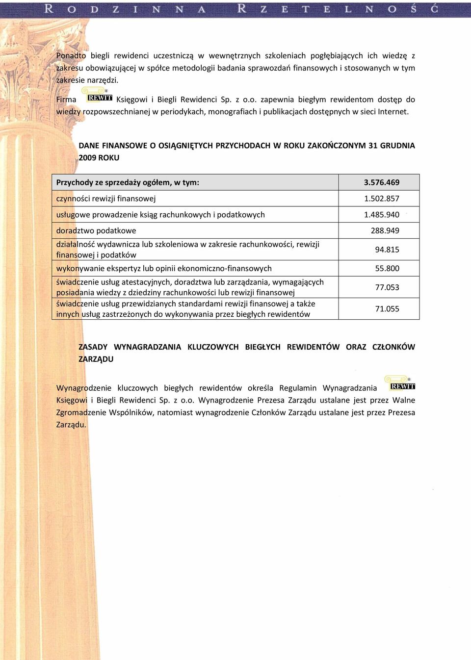 DANE FINANSOWE O OSIĄGNIĘTYCH PRZYCHODACH W ROKU ZAKOŃCZONYM 31 GRUDNIA 2009 ROKU Przychody ze sprzedaży ogółem, w tym: 3.576.469 czynności rewizji finansowej 1.502.