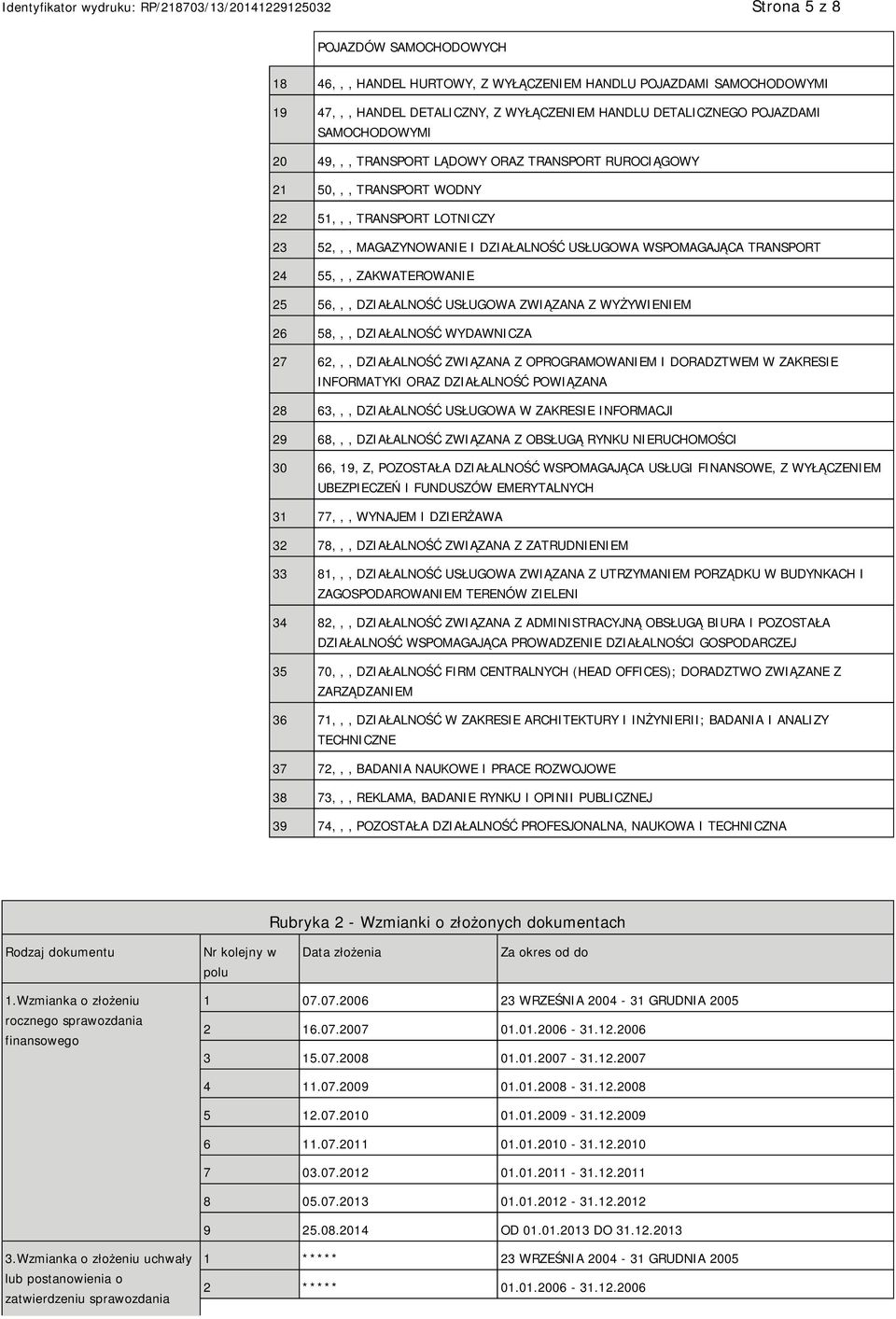 DZIAŁALNOŚĆ USŁUGOWA ZWIĄZANA Z WYŻYWIEM 26 58,,, DZIAŁALNOŚĆ WYDAWNICZA 27 62,,, DZIAŁALNOŚĆ ZWIĄZANA Z OPROGRAMOWAM I DORADZTWEM W ZAKRESIE INFORMATYKI ORAZ DZIAŁALNOŚĆ POWIĄZANA 28 63,,,