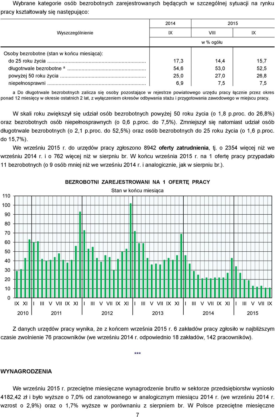 .. 6,9 7,5 7,5 a Do długotrwale bezrobotnych zalicza się osoby pozostające w rejestrze powiatowego urzędu pracy łącznie przez okres ponad 12 miesięcy w okresie ostatnich 2 lat, z wyłączeniem okresów