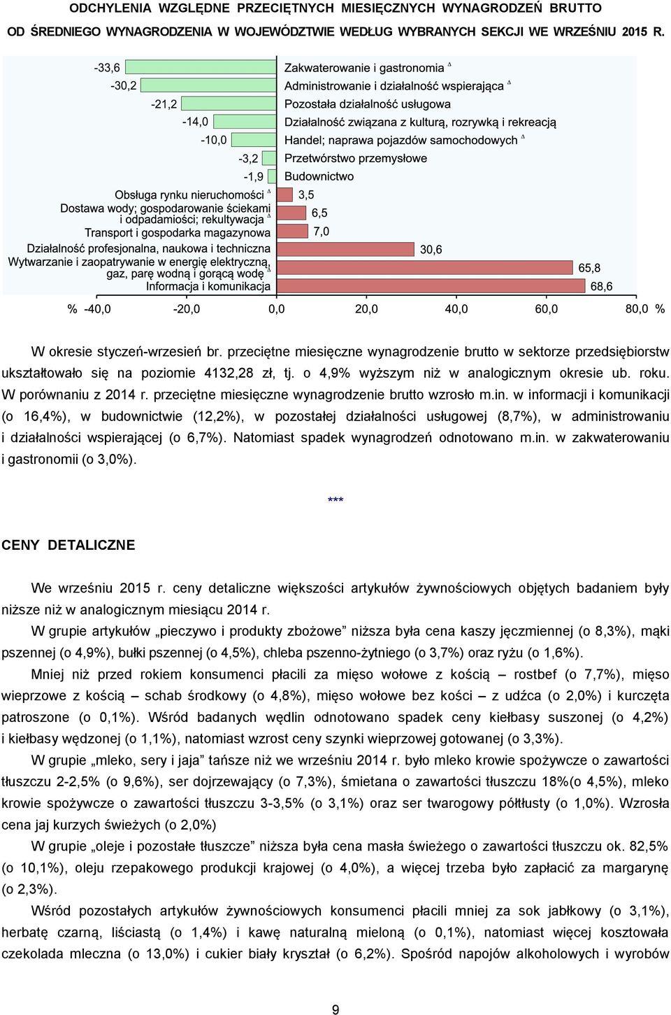 przeciętne miesięczne wynagrodzenie brutto wzrosło m.in.