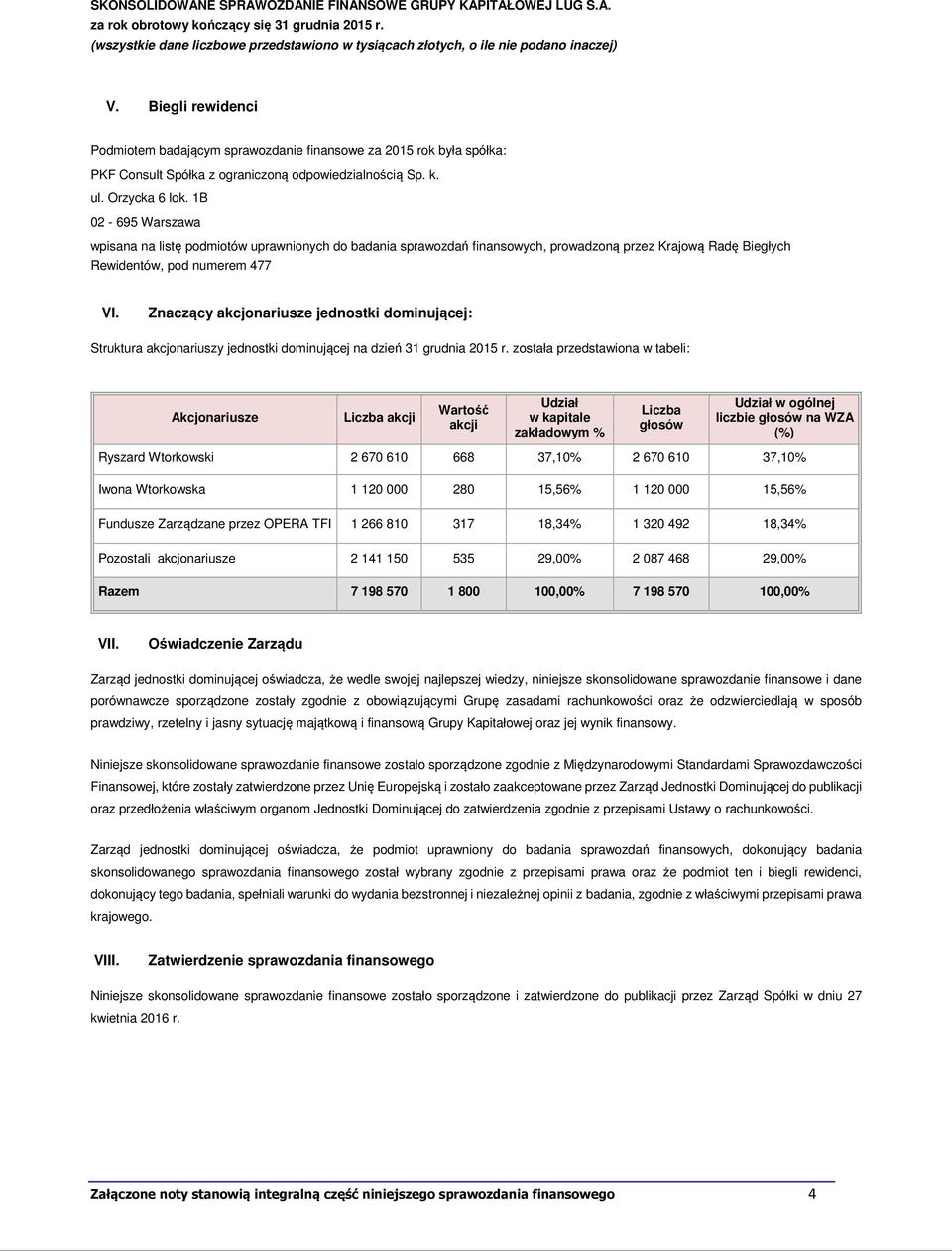 Biegli rewidenci Podmiotem badającym sprawozdanie finansowe za 2015 rok była spółka: PKF Consult Spółka z ograniczoną odpowiedzialnością Sp. k. ul. Orzycka 6 lok.
