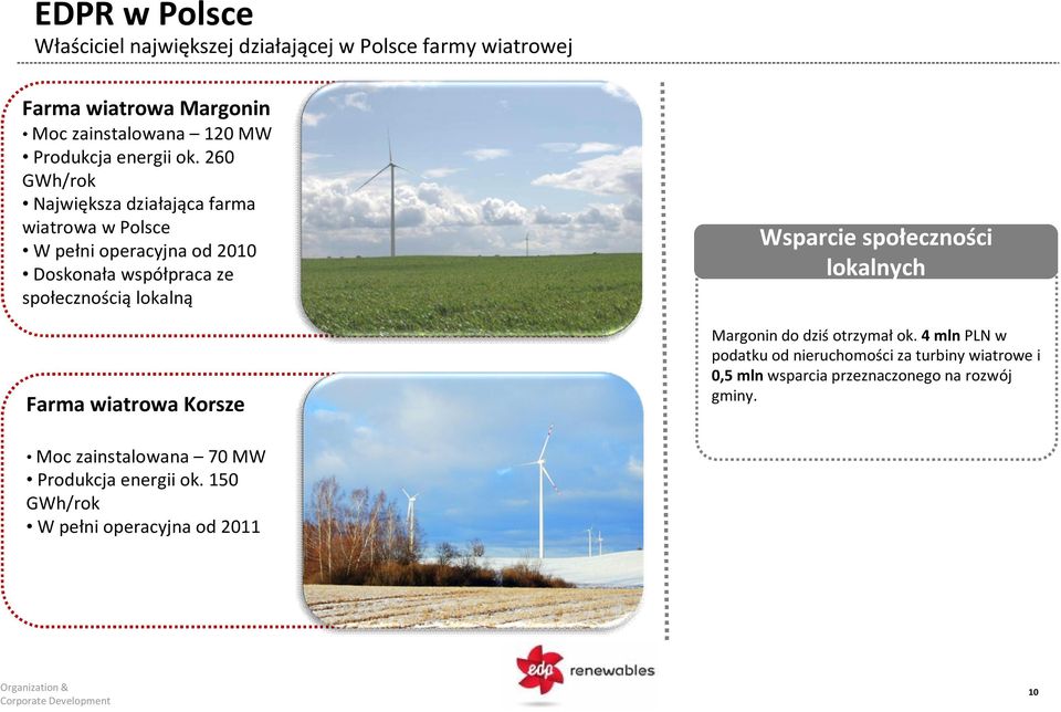 260 GWh/rok Największa działająca farma wiatrowa w Polsce W pełni operacyjna od 2010 Doskonała współpraca ze społecznością lokalną Farma