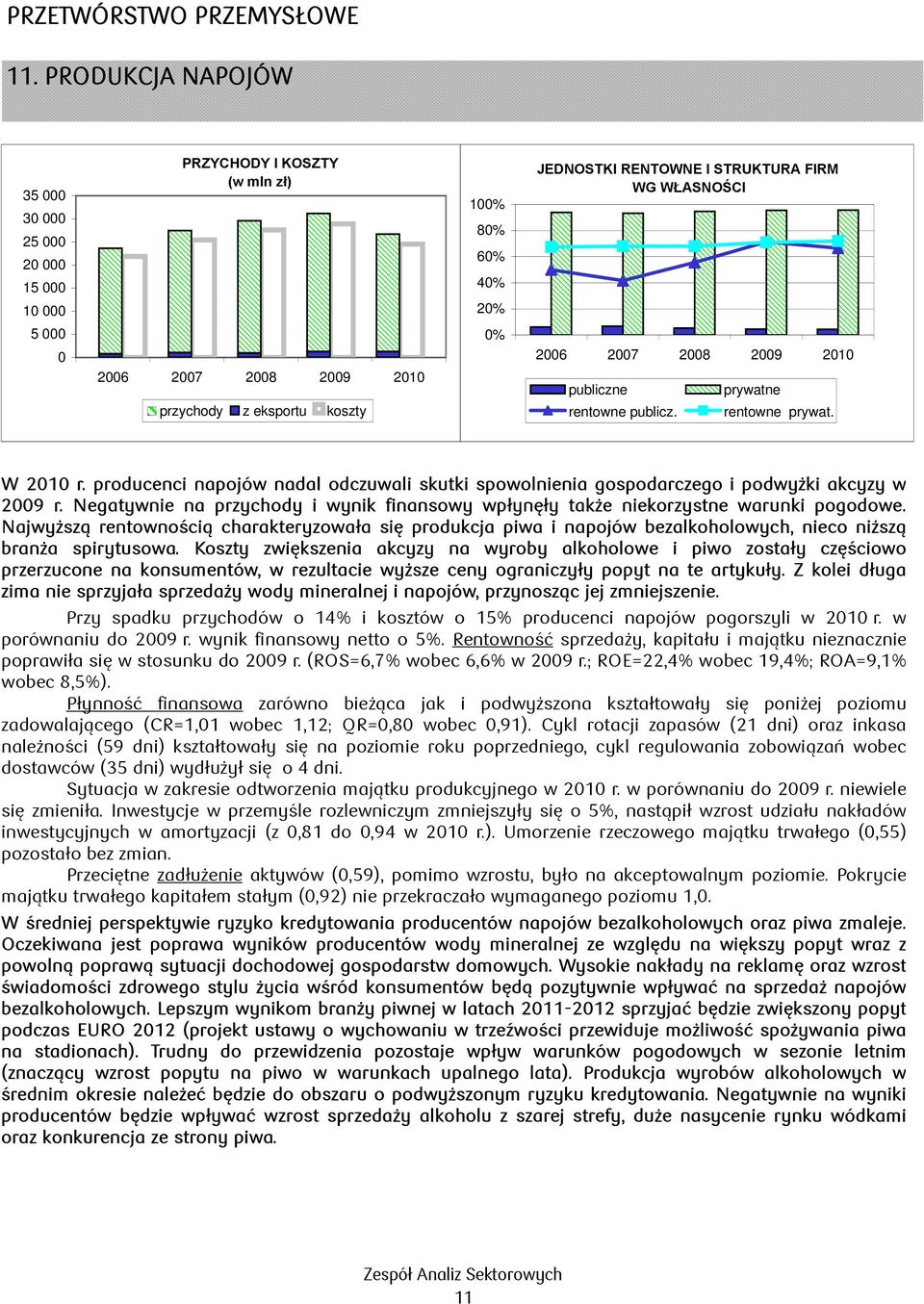 publicz. prywatne rentowne prywat. W 21 r. producenci napojów nadal odczuwali skutki spowolnienia gospodarczego i podwyżki akcyzy w 29 r.