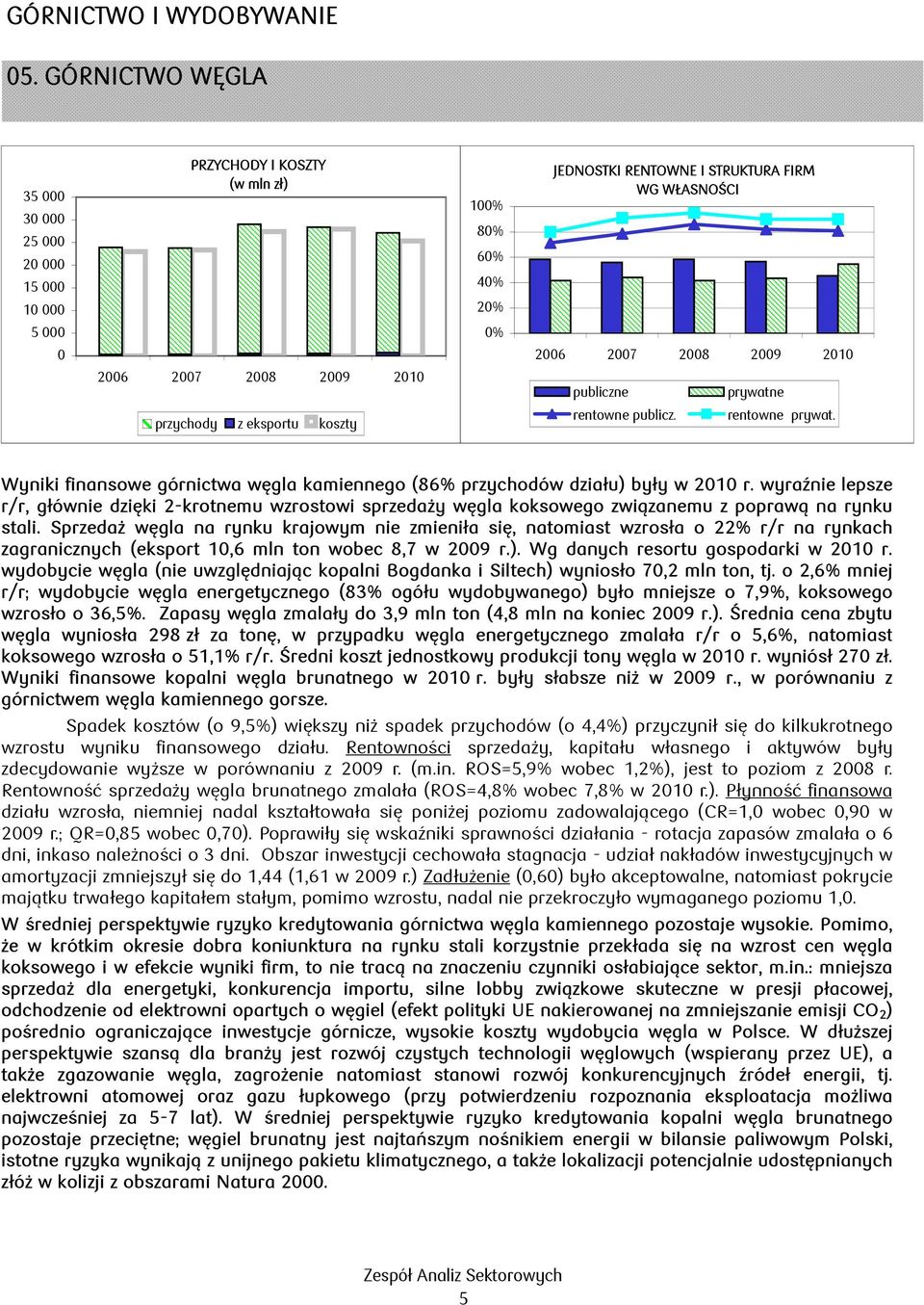 prywatne rentowne prywat. Wyniki finansowe górnictwa węgla kamiennego (86% przychodów działu) były w 21 r.