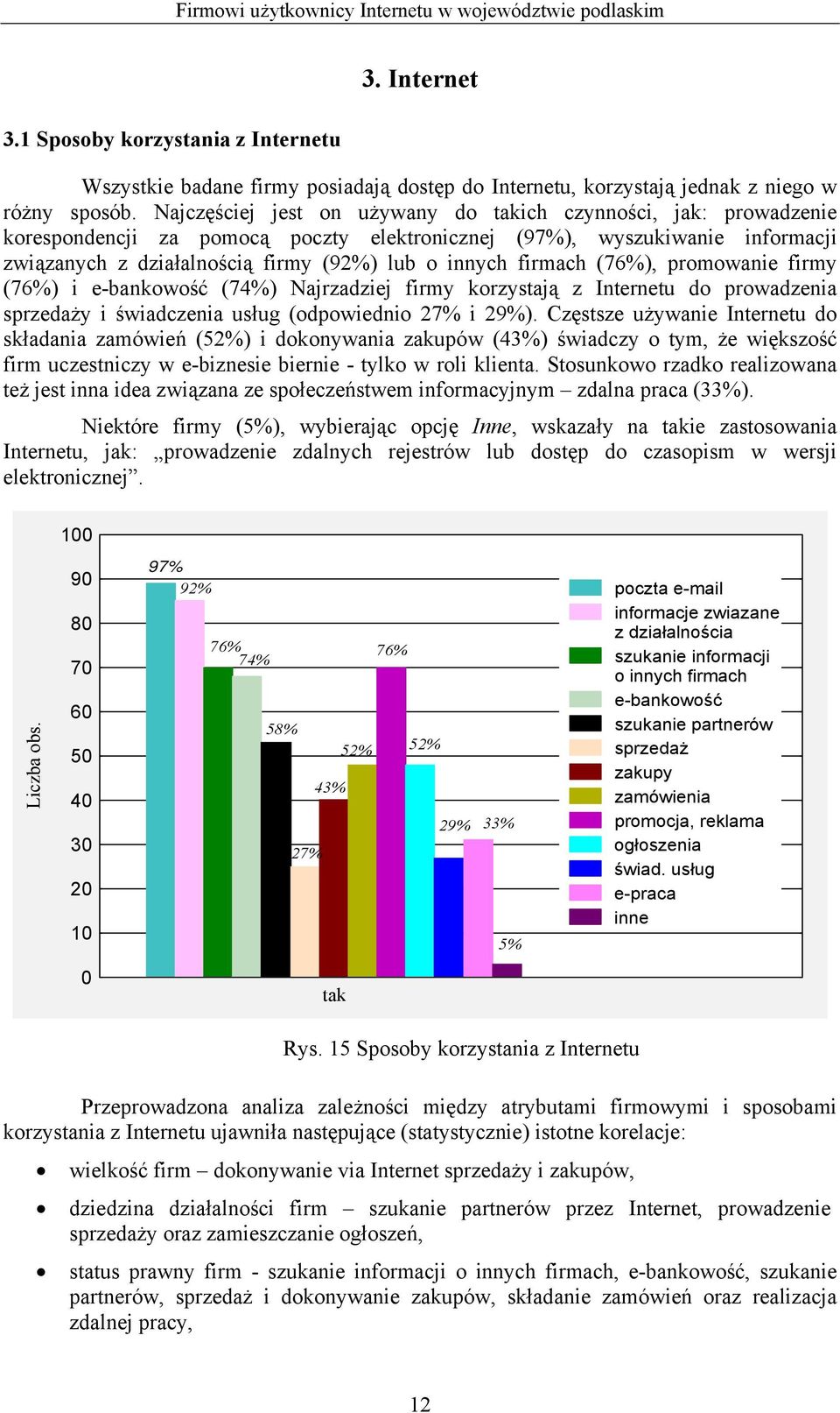 firmach (76%), promowanie firmy (76%) i e-bankowość (74%) Najrzadziej firmy korzystają z Internetu do prowadzenia sprzedaży i świadczenia usług (odpowiednio 27% i 29%).