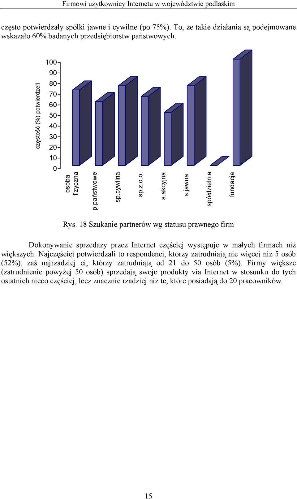 18 Szukanie partnerów wg statusu prawnego firm Dokonywanie sprzedaży przez Internet częściej występuje w małych firmach niż większych.