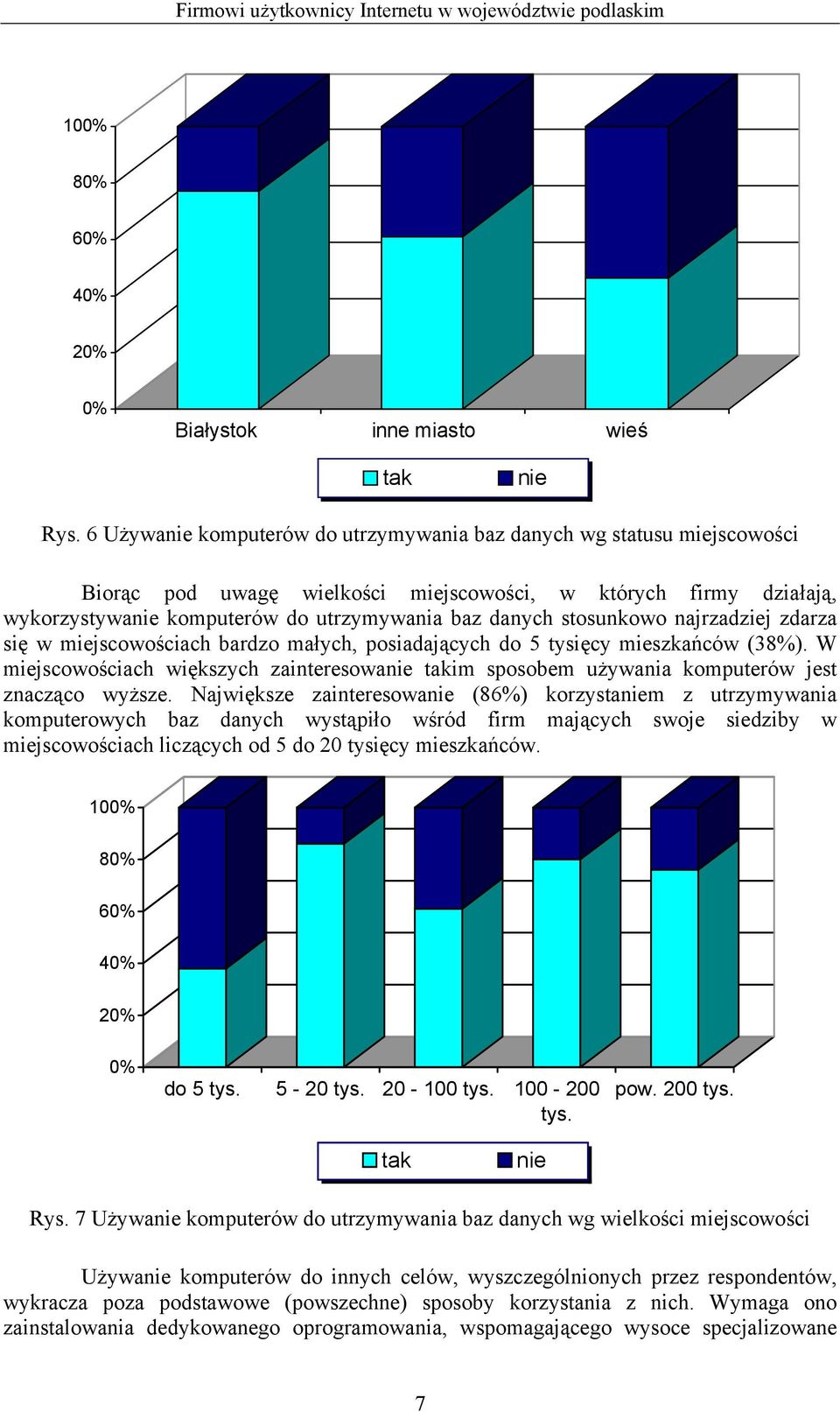 stosunkowo najrzadziej zdarza się w miejscowościach bardzo małych, posiadających do 5 tysięcy mieszkańców (38%).