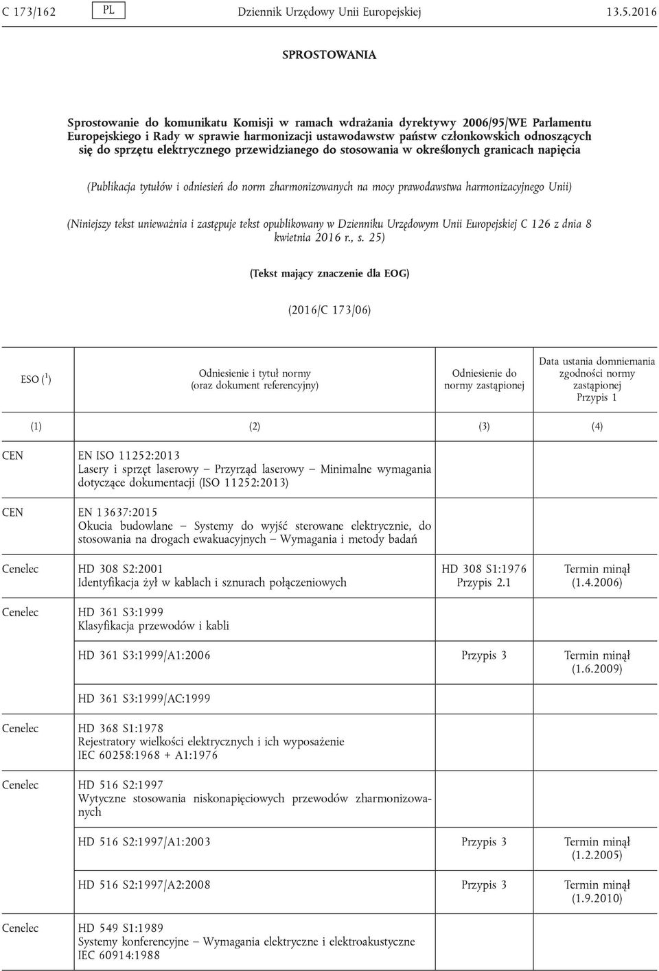 do sprzętu elektrycznego przewidzianego do stosowania w określonych granicach napięcia (Publikacja tytułów i odniesień do norm zharmonizowanych na mocy prawodawstwa harmonizacyjnego Unii) (Niniejszy