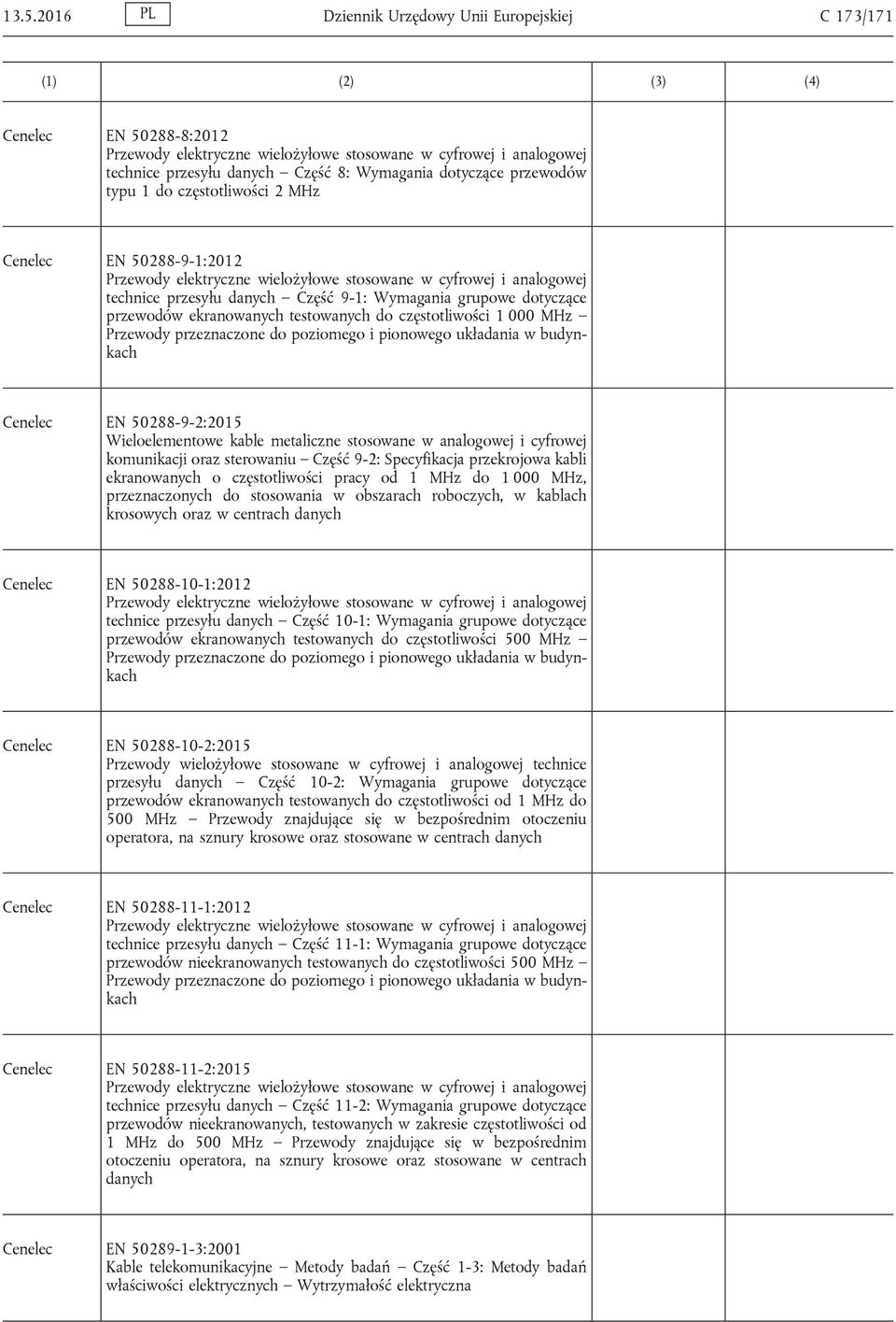 dotyczące przewodów ekranowanych testowanych do częstotliwości 1 000 MHz Przewody przeznaczone do poziomego i pionowego układania w budynkach Cenelec EN 50288-9-2:2015 Wieloelementowe kable