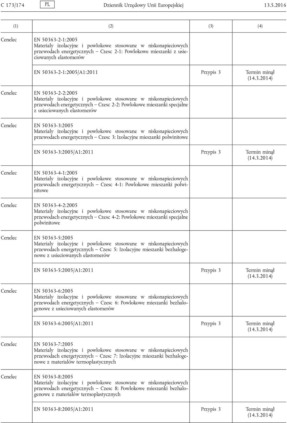 50363-2-1:2005/A1:2011 (14.3.2014) Cenelec EN 50363-2-2:2005 Materialy izolacyjne i powlokowe stosowane w niskonapieciowych przewodach energetycznych Czesc 2-2: Powlokowe mieszanki specjalne z