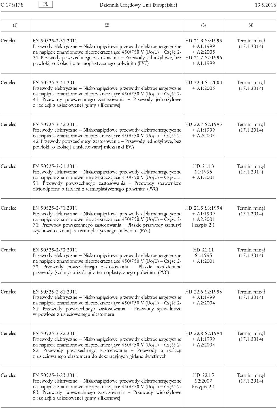 zastosowania Przewody jednożyłowe, bez powłoki, o izolacji z termoplastycznego polwinitu (PVC) HD 21.