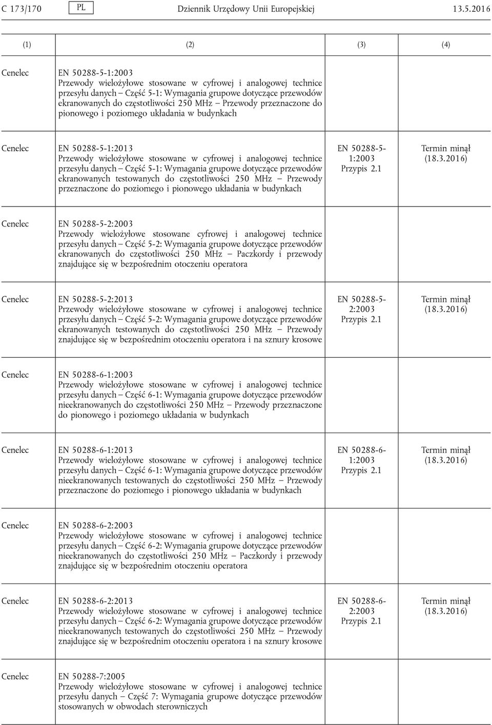 Przewody przeznaczone do pionowego i poziomego układania w budynkach Cenelec EN 50288-5-1:2013 Przewody wielożyłowe stosowane w cyfrowej i analogowej technice przesyłu danych Część 5-1: Wymagania