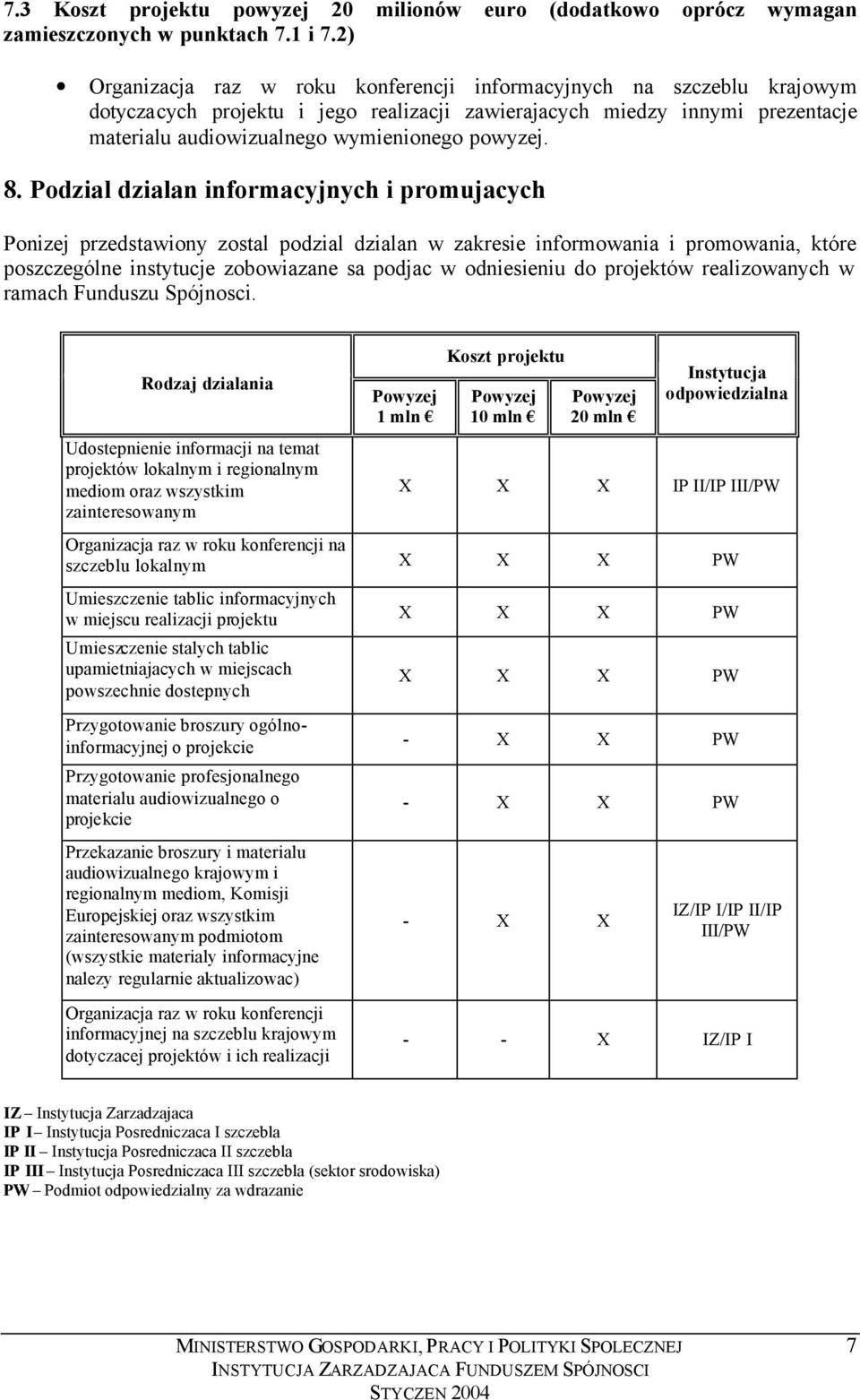 8. Podzial dzialan informacyjnych i promujacych Ponizej przedstawiony zostal podzial dzialan w zakresie informowania i promowania, które poszczególne instytucje zobowiazane sa podjac w odniesieniu do