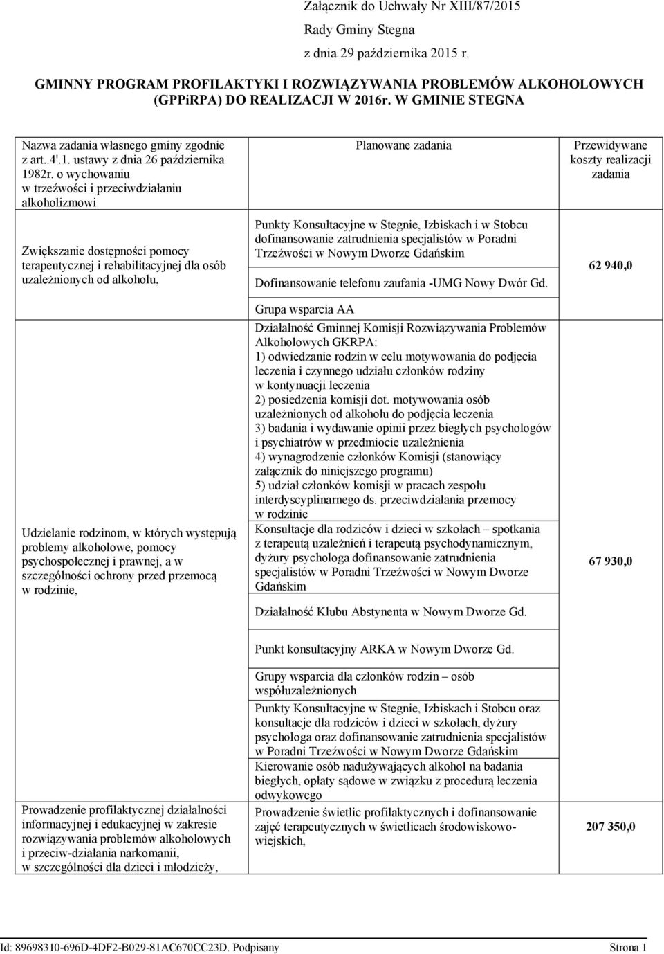 o wychowaniu w trzeźwości i przeciwdziałaniu alkoholizmowi Zwiększanie dostępności pomocy terapeutycznej i rehabilitacyjnej dla osób uzależnionych od alkoholu, Udzielanie rodzinom, w których