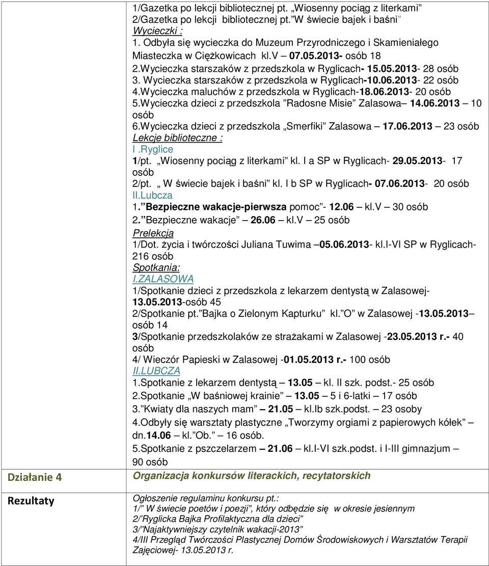 Wycieczka starszaków z przedszkola w Ryglicach-10.06.2013-22 4.Wycieczka maluchów z przedszkola w Ryglicach-18.06.2013-20 5.Wycieczka dzieci z przedszkola Radosne Misie 14.06.2013 10 6.