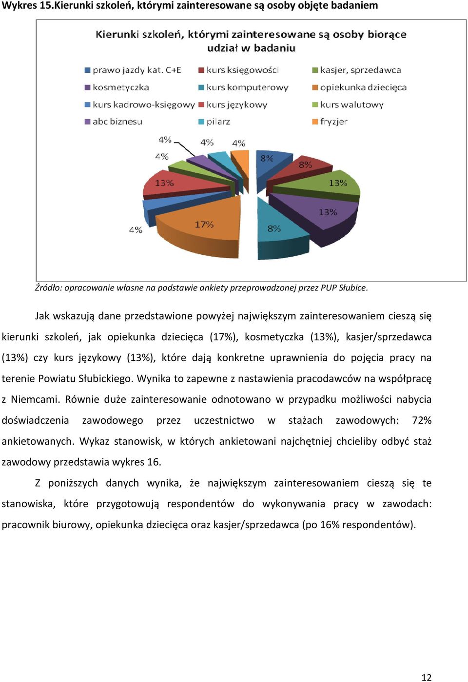 które dają konkretne uprawnienia do pojęcia pracy na terenie Powiatu Słubickiego. Wynika to zapewne z nastawienia pracodawców na współpracę z Niemcami.