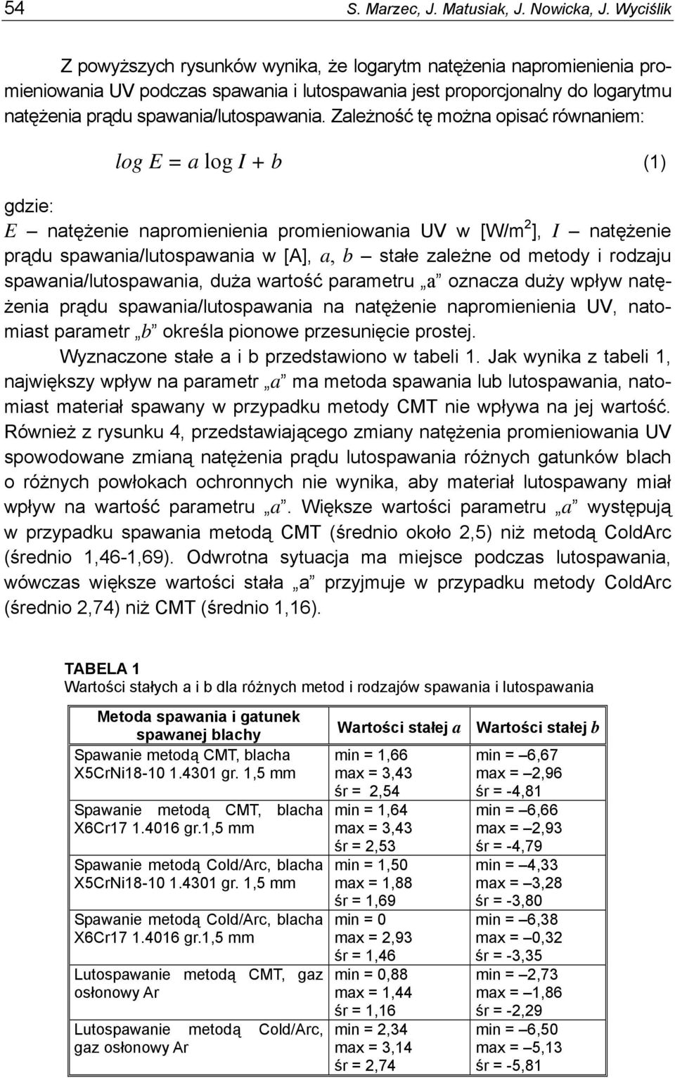 Zależność tę można opisać równaniem: log E = a log I + b (1) gdzie: E natężenie napromienienia promieniowania UV w [W/m 2 ], I natężenie prądu spawania/lutospawania w [A], a, b stałe zależne od