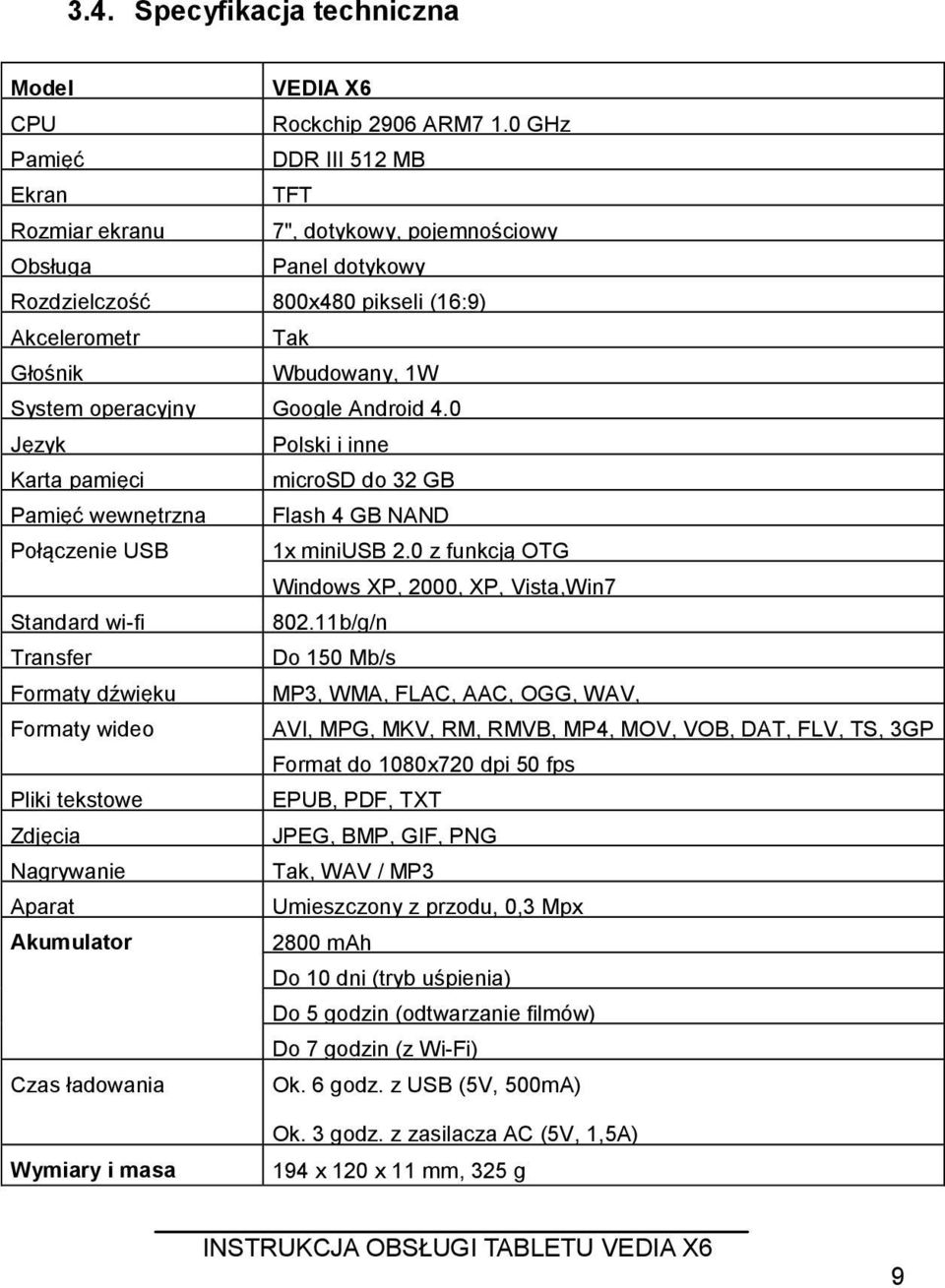 Google Android 4.0 Język Polski i inne Karta pamięci microsd do 32 GB Pamięć wewnętrzna Flash 4 GB NAND Połączenie USB 1x miniusb 2.0 z funkcją OTG Windows XP, 2000, XP, Vista,Win7 Standard wi-fi 802.