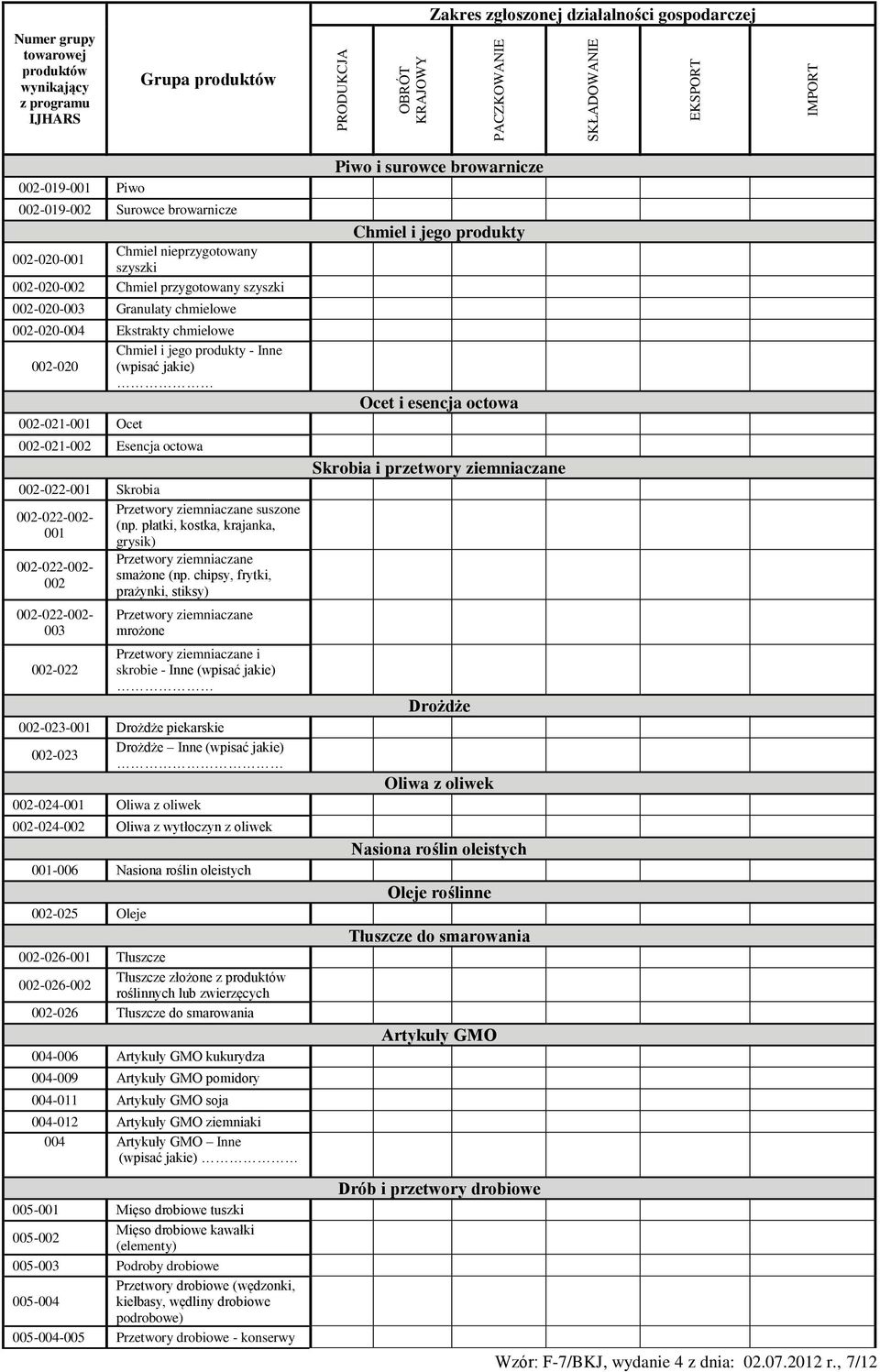 produkty - Inne 002-020 002-021-001 Ocet 002-021-002 Esencja octowa 002-022-001 Skrobia 002-022-002-001 002-022-002-002 002-022-002-003 002-022 Przetwory ziemniaczane suszone (np.