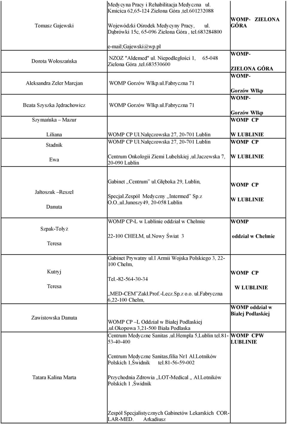 ul.Fabryczna 71 Szymańska Mazur - ZIELONA GÓRA - Gorzów Wlkp - Gorzów Wlkp CP Liliana Stadnik Ewa CP Ul.Nałęczowska 27, 20-701 Lublin CP Ul.