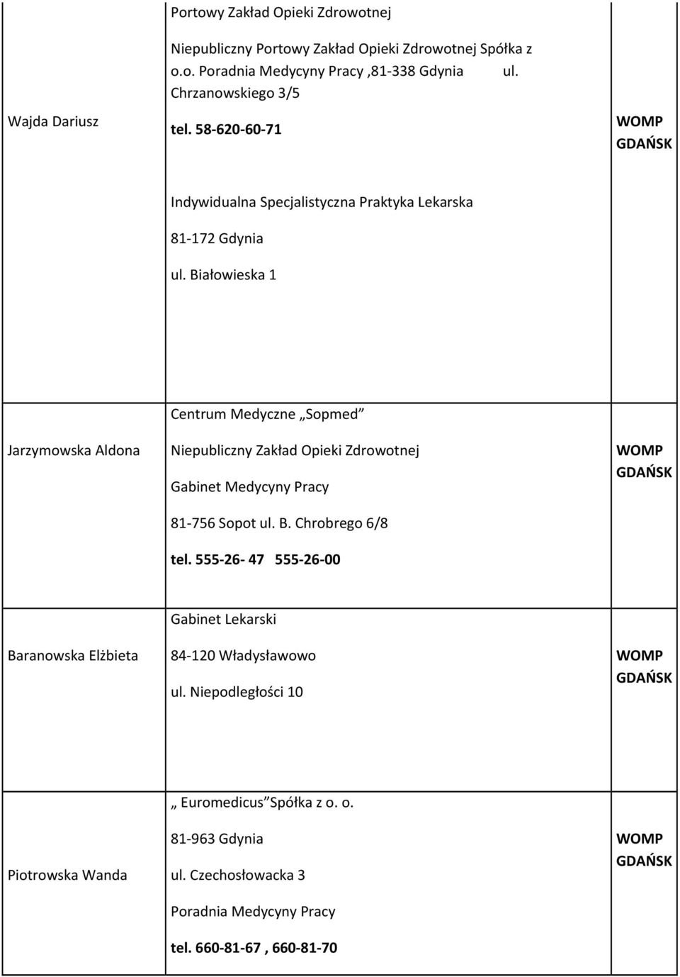 Białowieska 1 Jarzymowska Aldona Centrum Medyczne Sopmed Niepubliczny Zakład Opieki Zdrowotnej Gabinet Medycyny Pracy 81 756 Sopot ul. B. Chrobrego 6/8 tel.