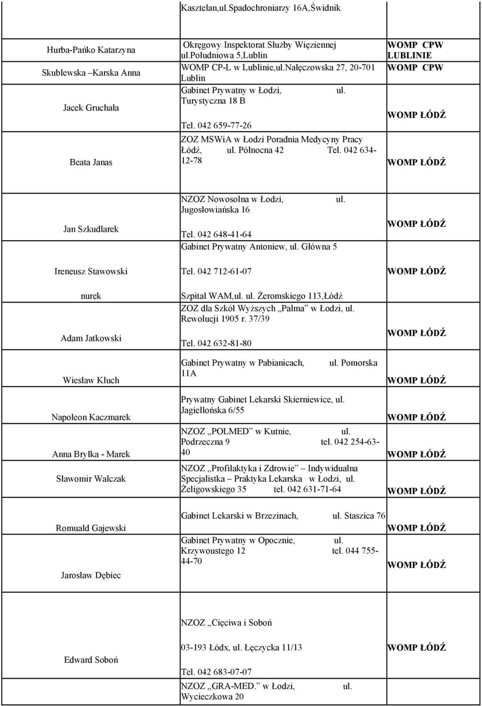 042 634-12-78 ŁÓDŹ Jan Szkudlarek Ireneusz Stawowski nurek Adam Jatkowski NZOZ Nowosolna w Łodzi, Jugosłowiańska 16 Tel. 042 648-41-64 Gabinet Prywatny Antoniew, ul. Główna 5 Tel. 042 712-61-07 ul.