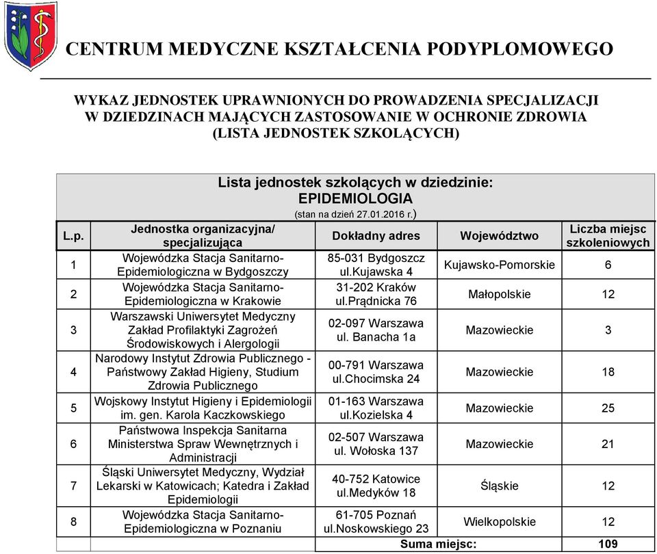 Środowiskowych i Alergologii Narodowy Instytut Zdrowia Publicznego - Państwowy Zakład Higieny, Studium Zdrowia Publicznego Wojskowy Instytut Higieny i Epidemiologii im. gen.