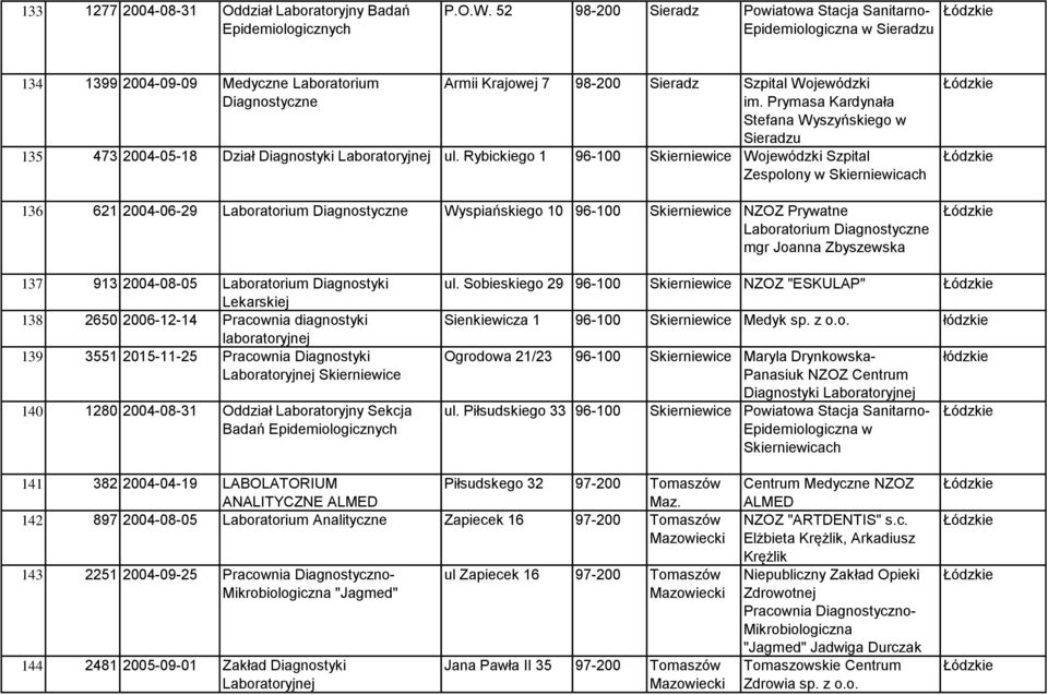 Prymasa Kardynała Stefana Wyszyńskiego w Sieradzu 135 473 2004-05-18 Dział Diagnostyki ul.