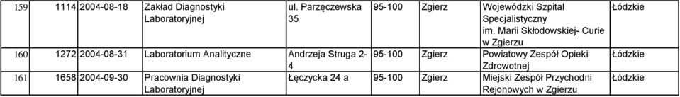 2004-09-30 Pracownia Diagnostyki 95-100 Zgierz Wojewódzki Szpital Specjalistyczny im.