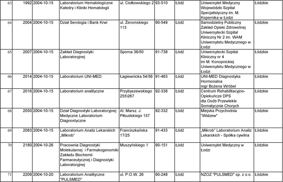 WAM Uniwersytetu Medycznego w Sporna 36/50 91-738 Łódź Kliniczny nr 4 im M. Konopnickiej Uniwersytetu Medycznego w 66 2014 2004-10-15 Laboratorium UNI-MED.