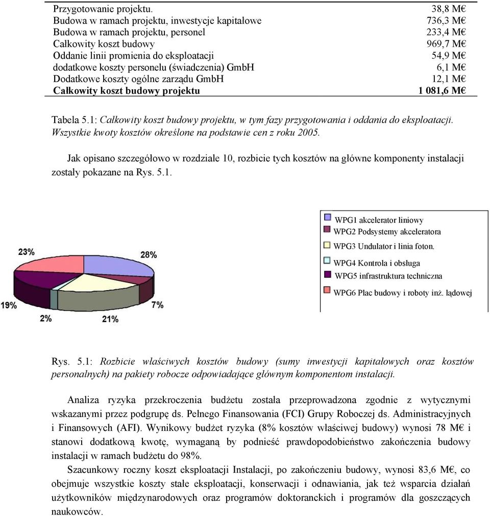 koszty personelu (świadczenia) GmbH 6,1 M Dodatkowe koszty ogólne zarządu GmbH 12,1 M Całkowity koszt budowy projektu 1 081,6 M Tabela 5.