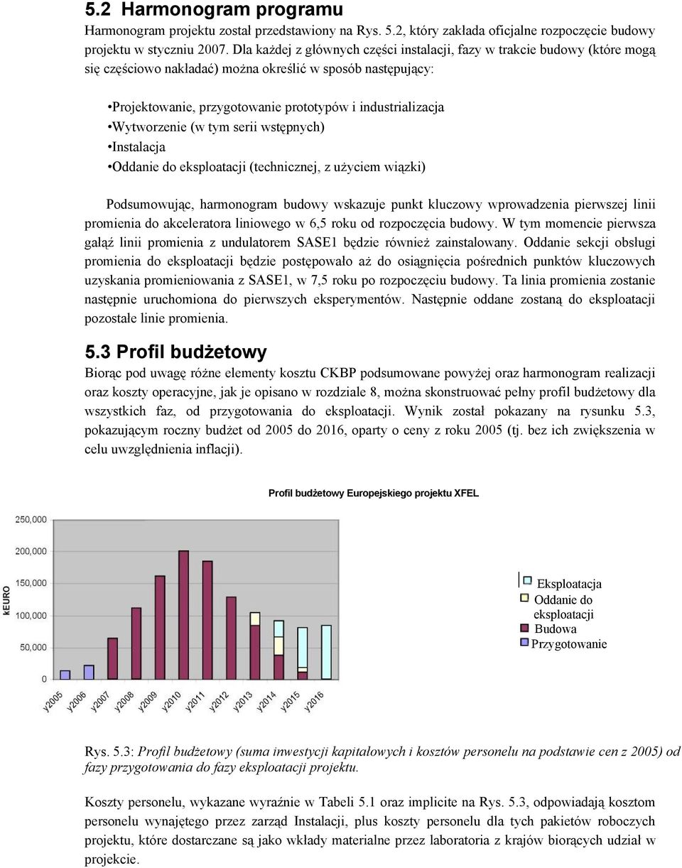 Wytworzenie (w tym serii wstępnych) Instalacja Oddanie do eksploatacji (technicznej, z użyciem wiązki) Podsumowując, harmonogram budowy wskazuje punkt kluczowy wprowadzenia pierwszej linii promienia