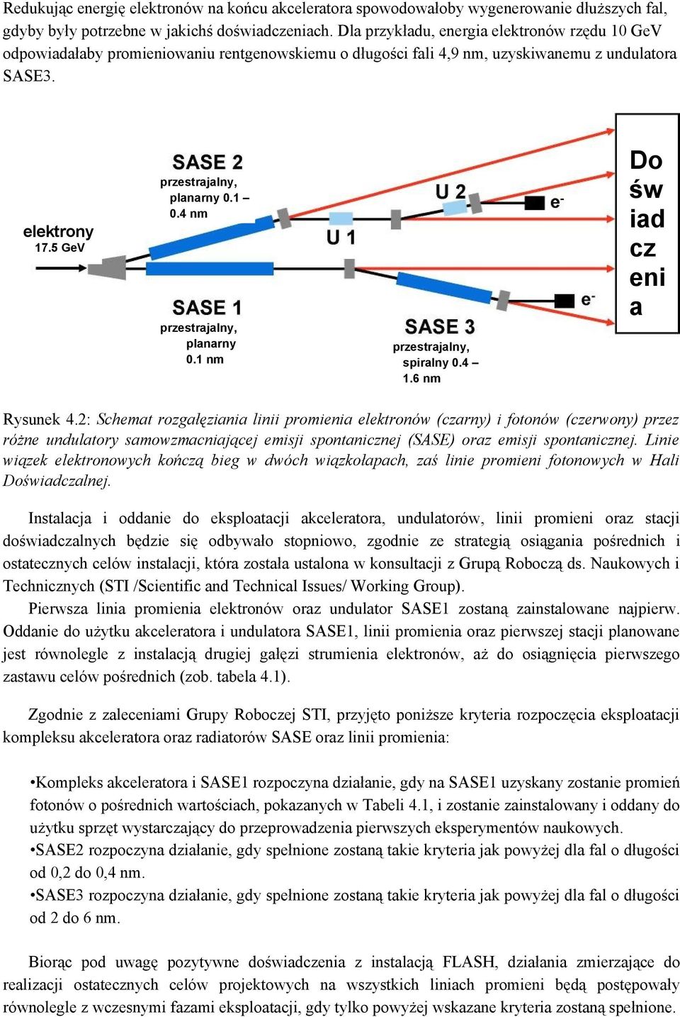 4 nm przestrajalny, planarny 0.1 nm przestrajalny, spiralny 0.4 1.6 nm Do św iad cz eni a Rysunek 4.