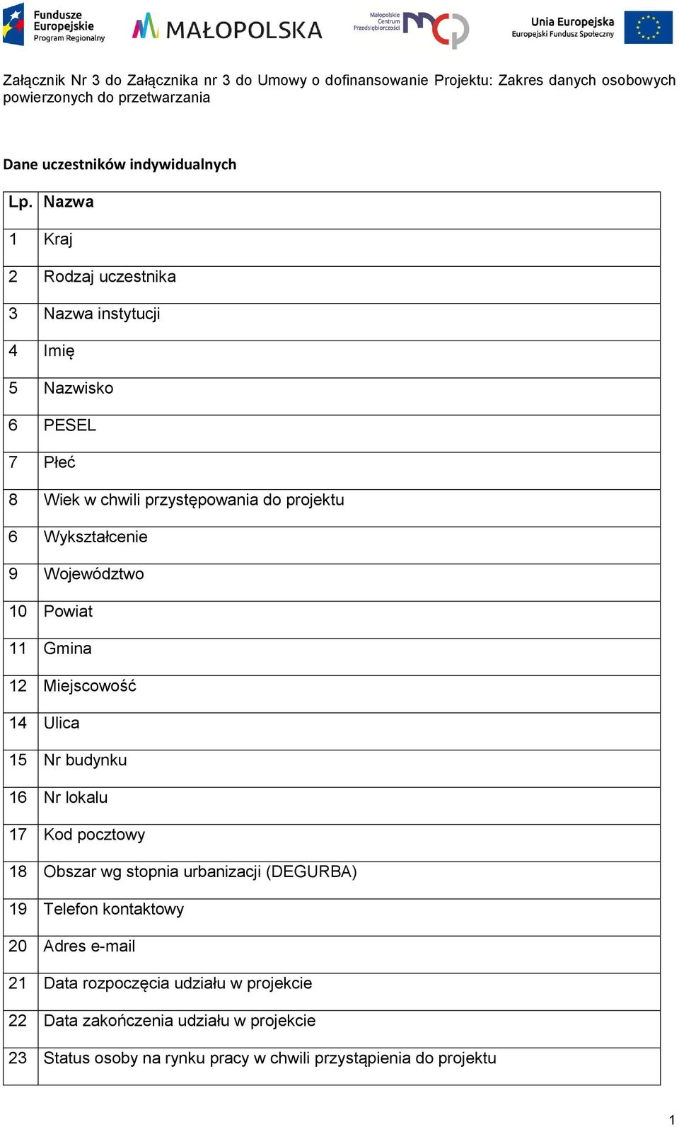 Województwo 10 Powiat 11 Gmina 12 Miejscowość 14 Ulica 15 Nr budynku 16 Nr lokalu 17 Kod pocztowy 18 Obszar wg stopnia urbanizacji (DEGURBA) 19 Telefon