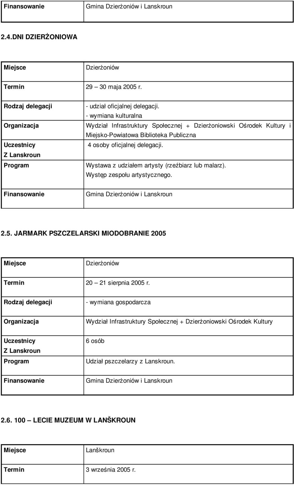 delegacji. Wystawa z udziałem artysty (rzeźbiarz lub malarz). Występ zespołu artystycznego. Gmina i Lanskroun 2.5.