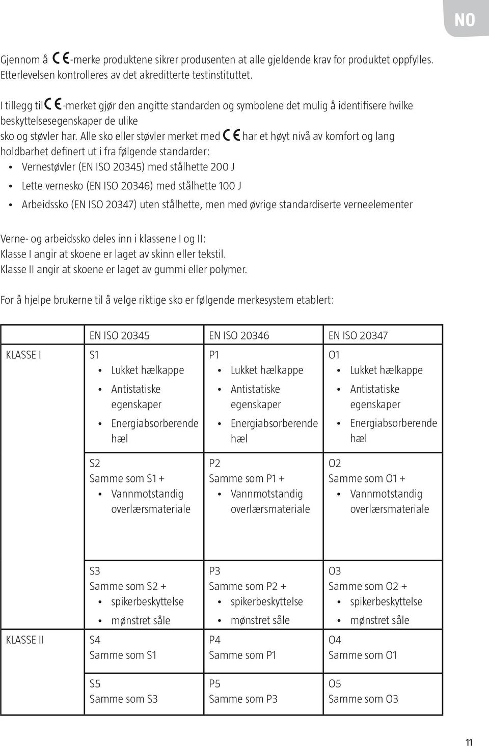 Alle sko eller støvler merket med har et høyt nivå av komfort og lang holdbarhet definert ut i fra følgende standarder: Vernestøvler (EN ISO 20345) med stålhette 200 J Lette vernesko (EN ISO 20346)