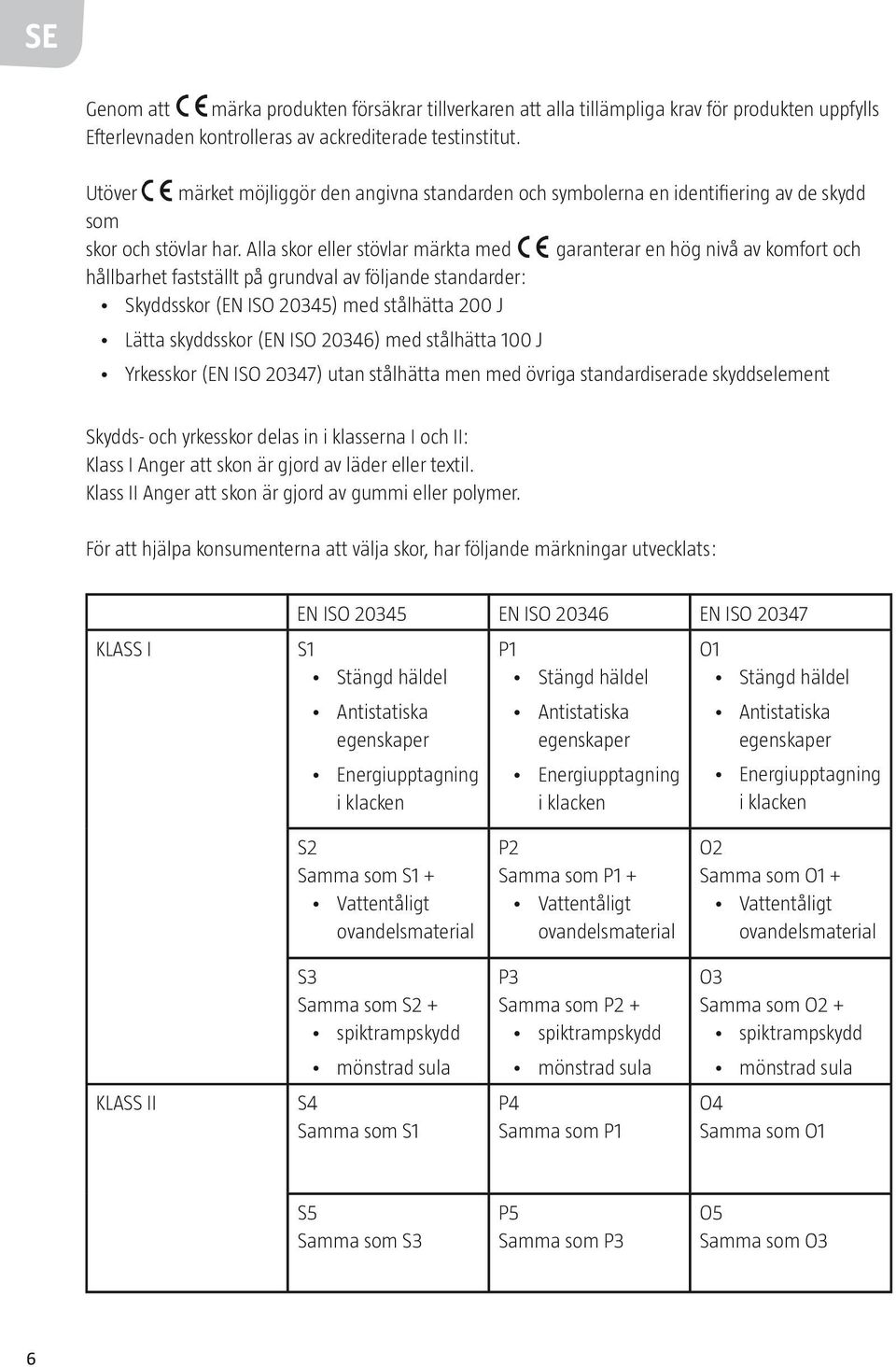 Alla skor eller stövlar märkta med garanterar en hög nivå av komfort och hållbarhet fastställt på grundval av följande standarder: Skyddsskor (EN ISO 20345) med stålhätta 200 J Lätta skyddsskor (EN