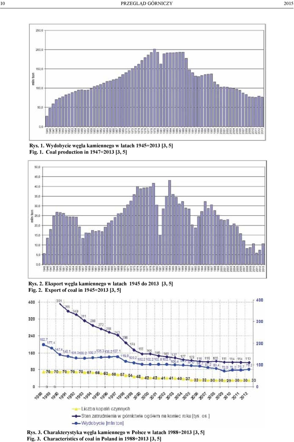 3. Charakterystyka węgla kamiennego w Polsce w latach 1988 2013 [3, 5] Fig. 3.